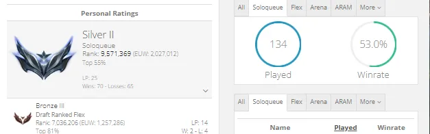 ⭐EUW⭐Silver 2💎84K BE 🔥20 Skins🔒Unverified
